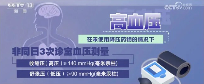 高血壓盯上了年輕人!做好6點(diǎn)能降壓！_1_yonker永康_來自小紅書網(wǎng)頁版.jpg